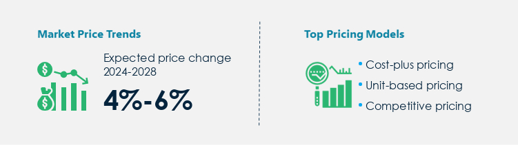 Catalyst Procurement Pricing Model