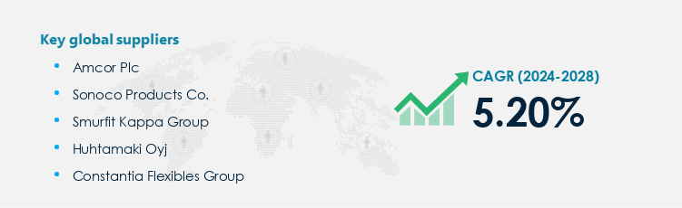 Stick Packaging Procurement - Sourcing and Intelligence Report on Price Trends and Spend & Growth Analysis