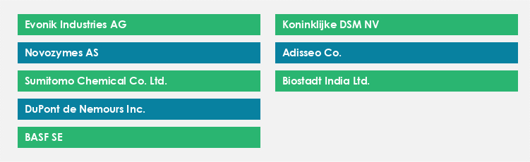 Top Suppliers in the Medicated Feed Additives Market