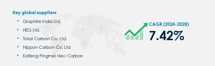 Graphite Electrodes Procurement - Sourcing and Intelligence Report on Price Trends and Spend & Growth Analysis