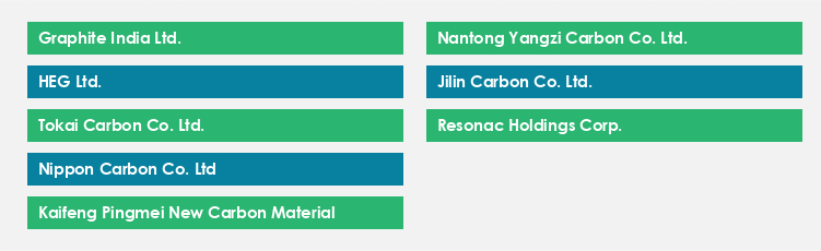 Top Suppliers in the Graphite Electrodes Market