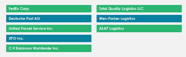 Top Suppliers in the Customs Brokerage Market