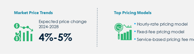 Customs Brokerage Procurement Pricing Model