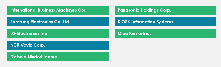 Top Suppliers in the Interactive Kiosk Market