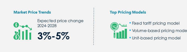 Interactive Kiosk Procurement Pricing Model