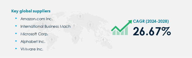 IaaS Procurement - Sourcing and Intelligence Report on Price Trends and Spend & Growth Analysis