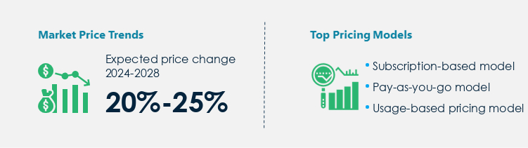 IaaS Procurement Pricing Model