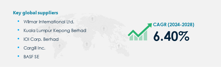 Fatty Acid Procurement - Sourcing and Intelligence Report on Price Trends and Spend & Growth Analysis