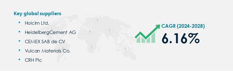 Construction Aggregates Procurement - Sourcing and Intelligence Report on Price Trends and Spend & Growth Analysis