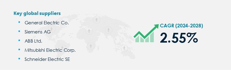 Automation and Instrumentation Procurement - Sourcing and Intelligence Report on Price Trends and Spend & Growth Analysis