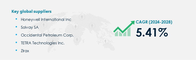 Calcium Chloride Market Procurement - Sourcing and Intelligence Report on Price Trends and Spend & Growth Analysis