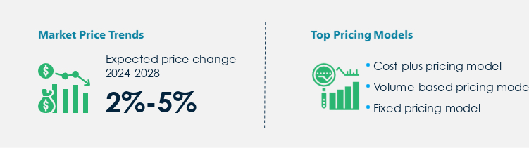 Calcium Chloride Market Procurement Pricing Model