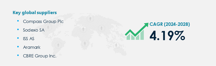 Landscaping Procurement - Sourcing and Intelligence Report on Price Trends and Spend & Growth Analysis