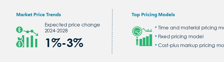 Landscaping Procurement Pricing Model