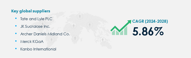 Sucralose Procurement - Sourcing and Intelligence Report on Price Trends and Spend & Growth Analysis