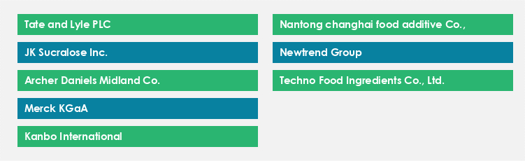 Top Suppliers in the Sucralose Market