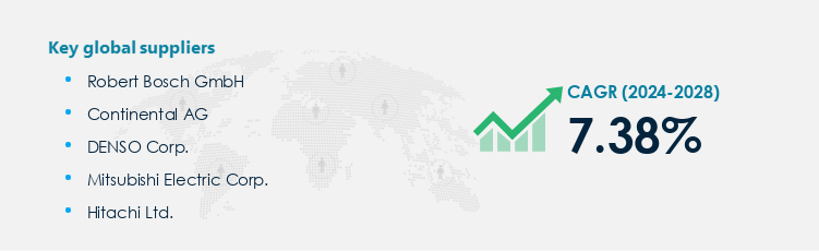 Automotive Ignition System Procurement - Sourcing and Intelligence Report on Price Trends and Spend & Growth Analysis