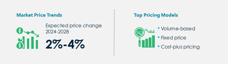 Automotive Ignition System Procurement Pricing Model