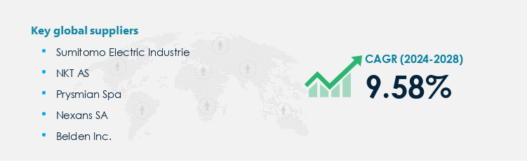 DC Power Cables Procurement - Sourcing and Intelligence Report on Price Trends and Spend & Growth Analysis