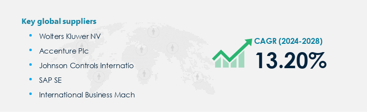 Carbon Management Software Procurement - Sourcing and Intelligence Report on Price Trends and Spend & Growth Analysis