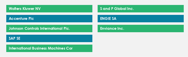 Top Suppliers in the Carbon Management Software Market