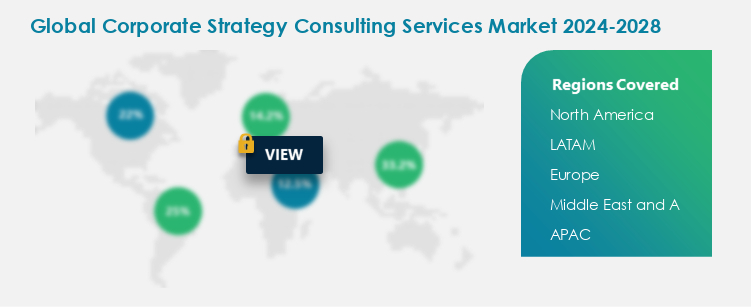 Corporate Strategy Consulting Services Procurement Spend Growth Analysis