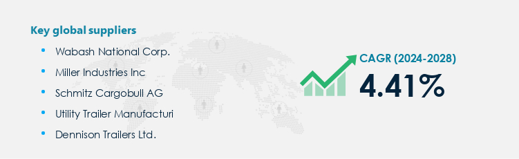 Automotive Trailers Procurement - Sourcing and Intelligence Report on Price Trends and Spend & Growth Analysis