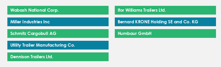 Top Suppliers in the Automotive Trailers Market