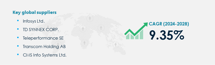 Inbound Support Procurement - Sourcing and Intelligence Report on Price Trends and Spend & Growth Analysis