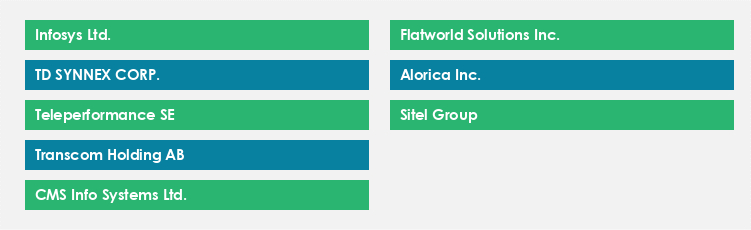 Top Suppliers in the Inbound Support Market