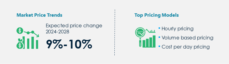 Inbound Support Procurement Pricing Model