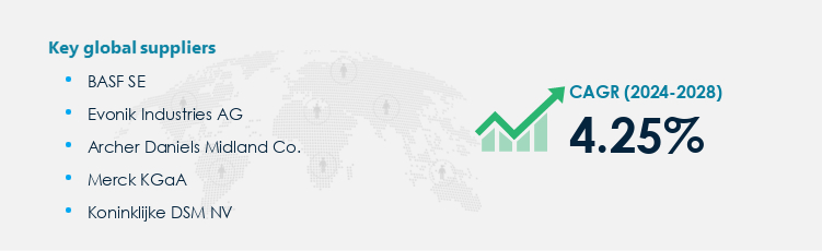 Mixed Tocopherol Procurement - Sourcing and Intelligence Report on Price Trends and Spend & Growth Analysis