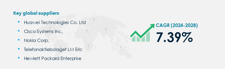 Network Equipment Market Procurement - Sourcing and Intelligence Report on Price Trends and Spend & Growth Analysis