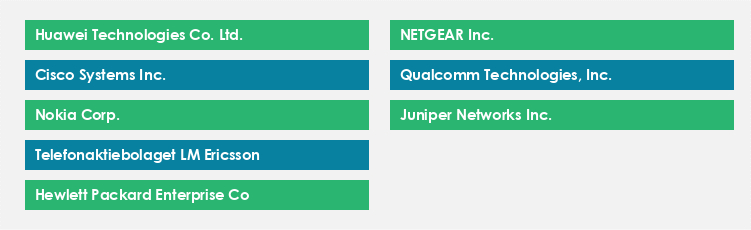 Top Suppliers in the Network Equipment Market Market