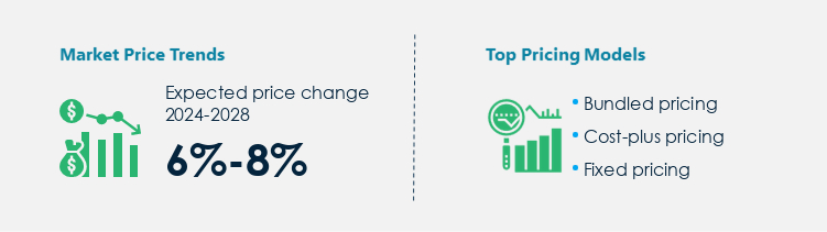 Network Equipment Market Procurement Pricing Model