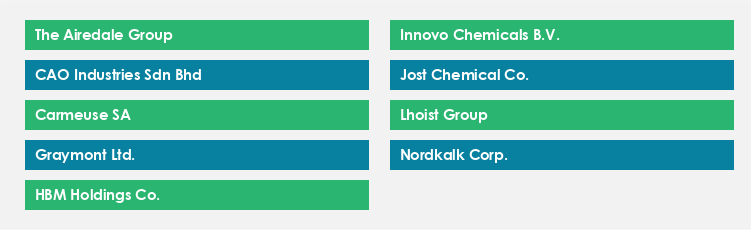 Top Suppliers in the Calcium Hydroxide Market