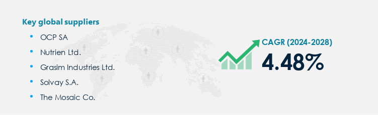 Phosphoric Acid Procurement - Sourcing and Intelligence Report on Price Trends and Spend & Growth Analysis