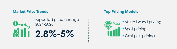 Phosphoric Acid Procurement Pricing Model