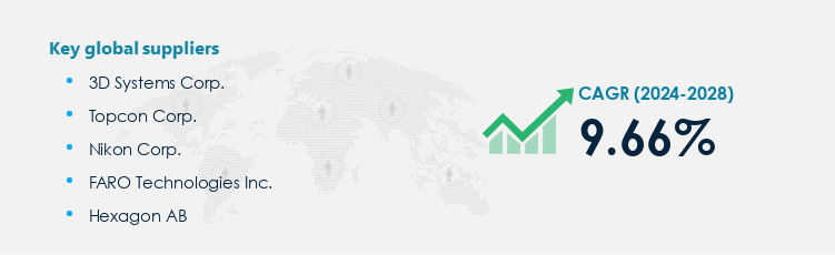 3D Scanners Procurement - Sourcing and Intelligence Report on Price Trends and Spend & Growth Analysis