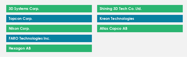 Top Suppliers in the 3D Scanners Market