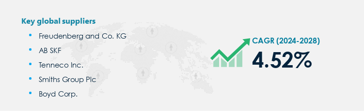 Gaskets and Seals Procurement - Sourcing and Intelligence Report on Price Trends and Spend & Growth Analysis