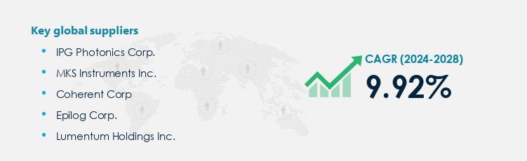 Laser Processing Procurement - Sourcing and Intelligence Report on Price Trends and Spend & Growth Analysis