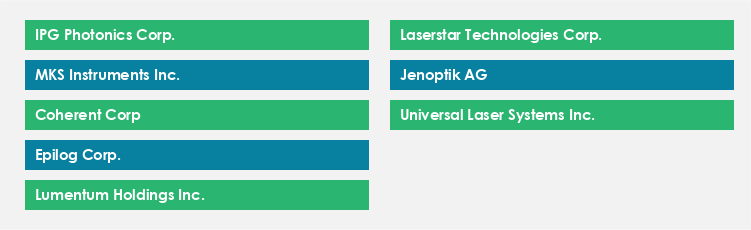 Top Suppliers in the Laser Processing Market