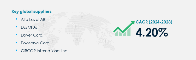 Screw Pumps Procurement - Sourcing and Intelligence Report on Price Trends and Spend & Growth Analysis