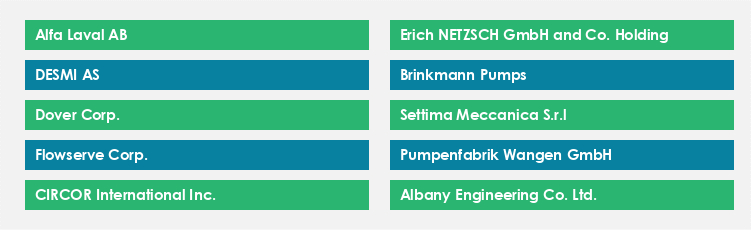 Top Suppliers in the Screw Pumps Market