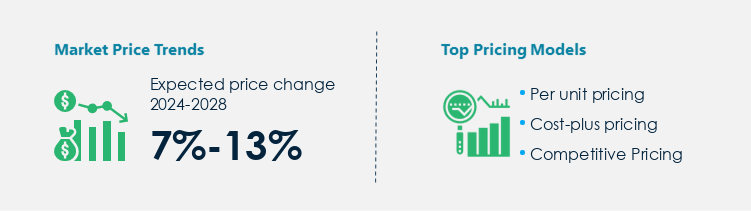 Screw Pumps Procurement Pricing Model