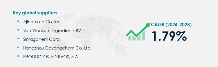 Saccharin Procurement - Sourcing and Intelligence Report on Price Trends and Spend & Growth Analysis