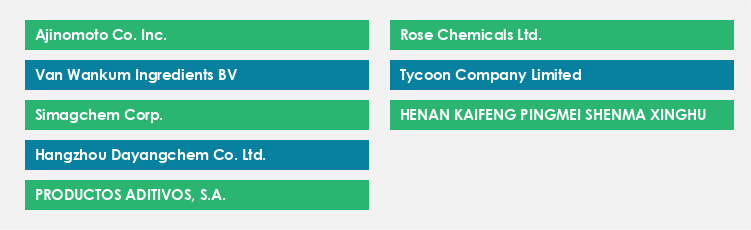 Top Suppliers in the Saccharin Market