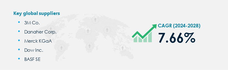 Reagents Procurement - Sourcing and Intelligence Report on Price Trends and Spend & Growth Analysis