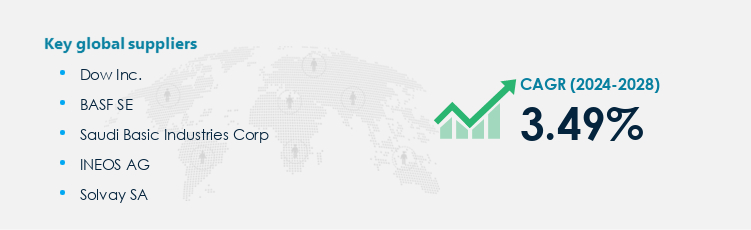 Caustic Soda Procurement - Sourcing and Intelligence Report on Price Trends and Spend & Growth Analysis